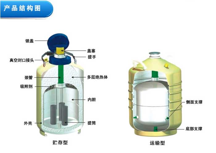 液氮罐的罐体夹层有什么作用