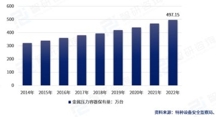 金属容器市场销量图